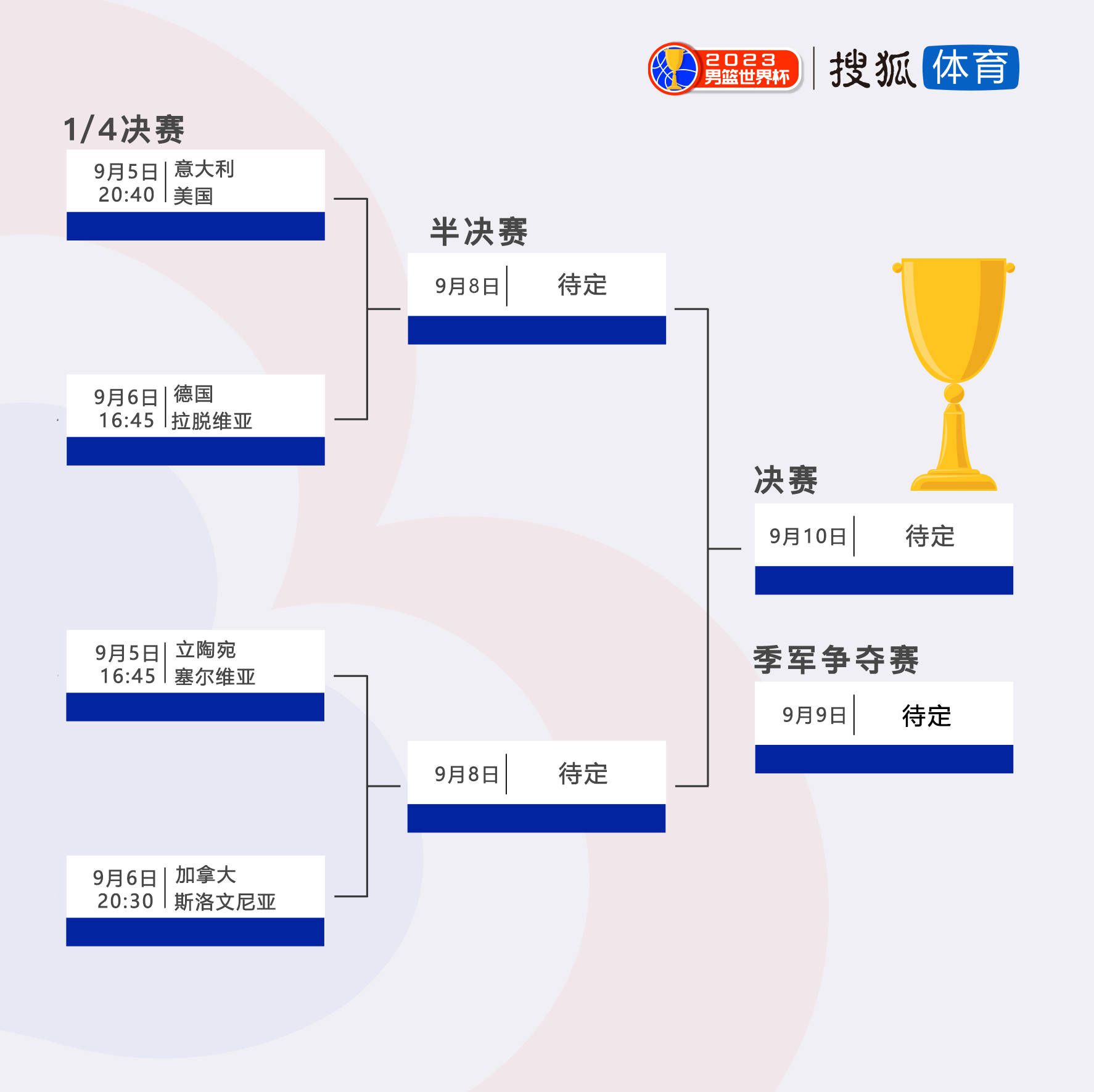 12月7日、11日、14日，《特种兵归来》系列电影由腾讯视频全网独播